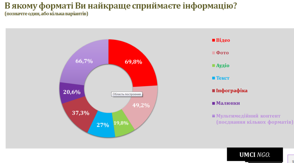 навчання на журналіста