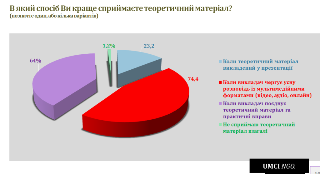 навчання на журналіста