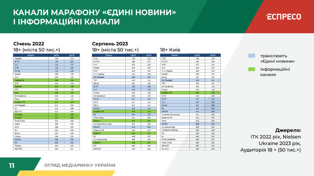 ринок медіа 2023