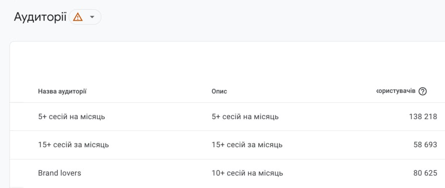 google analytics аудиторії