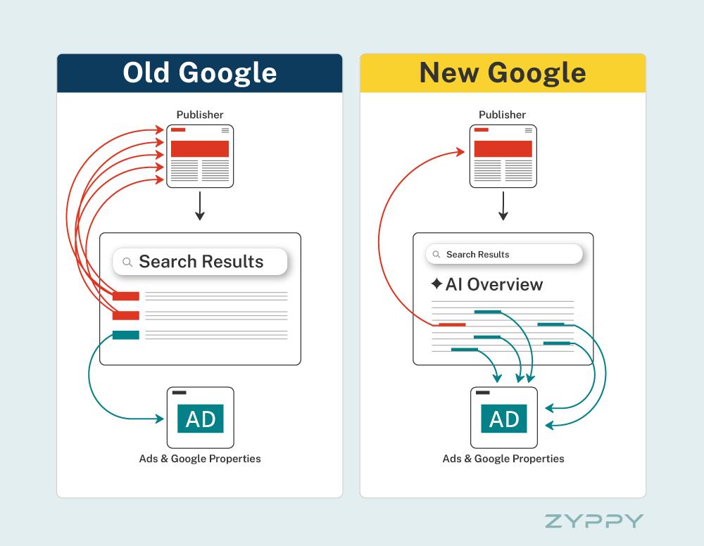 ai overview пошукова видача