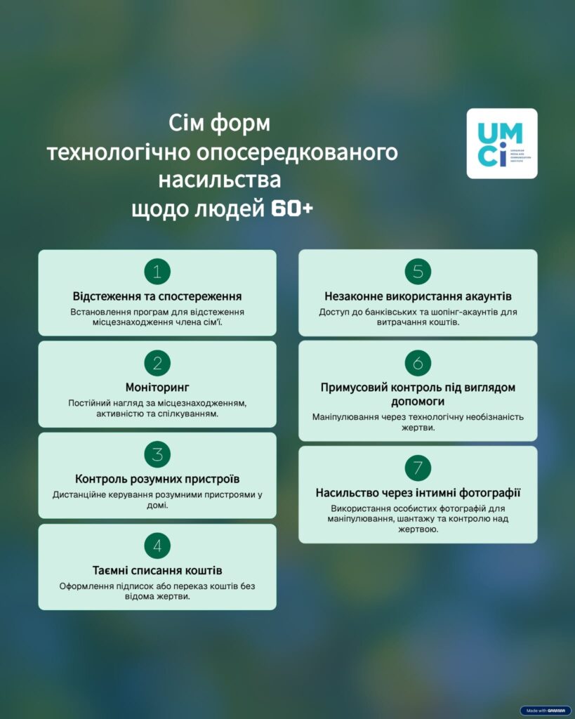 технологічно опосередковане насильство