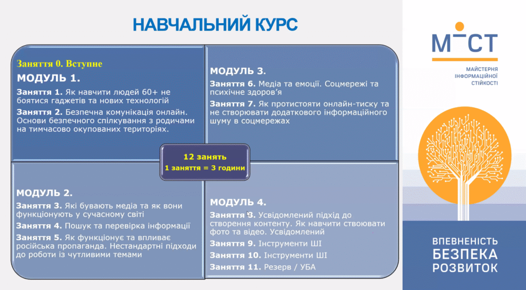курс з медіа- та інформаційної грамотності для бібліотекарів