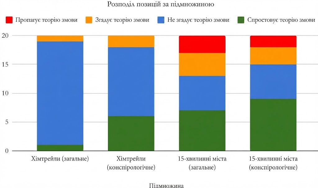теорії змови аналіз